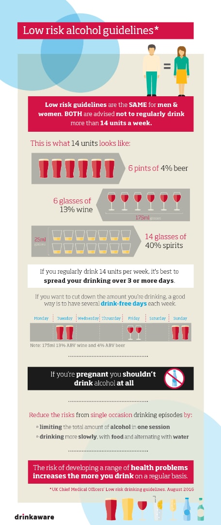 low risk alcohol guidelines-min